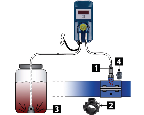 Dosatech Pompkop Doseerpomp - Afbeelding 2